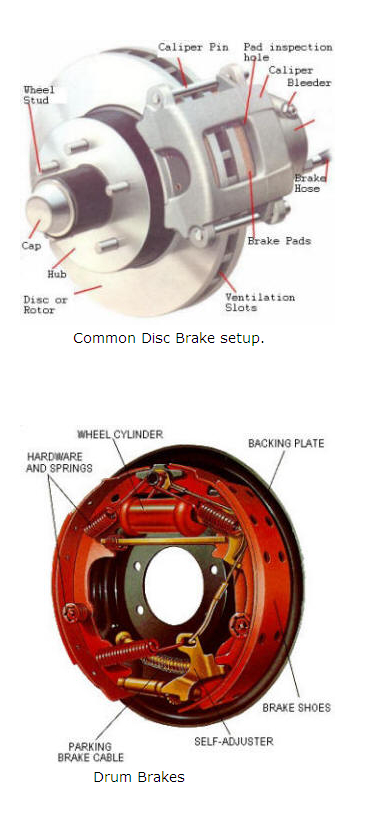 Disc and Drum Brakes